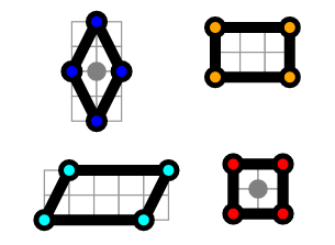 יחסי הכלה במשפחת המקביליות HTML