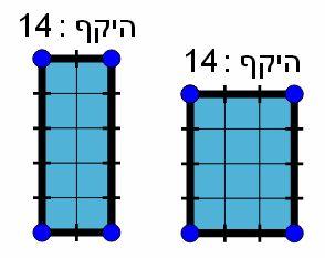 מלבנים בעלי אותו היקף מלבנים בעלי אותו היקף HTML