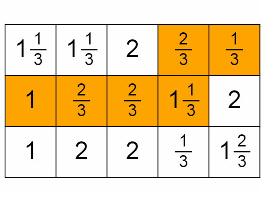 מסלול מינימלי מסלול מינימלי