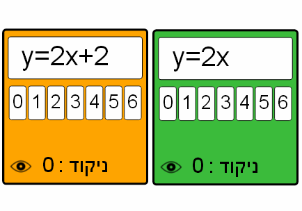 משחק הישרים משחק הישרים
